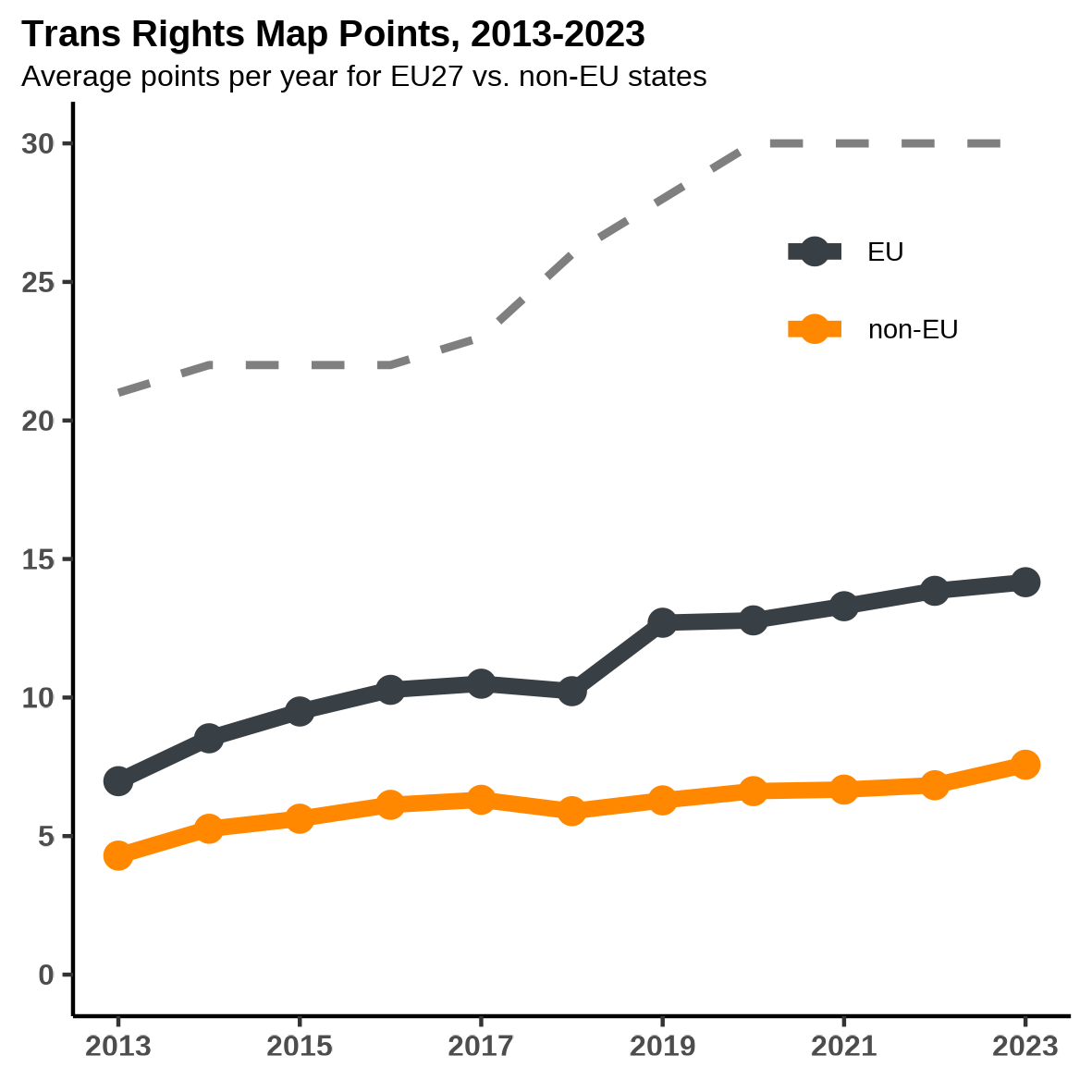 EU vs. non-EU trans rights TRIM 2023