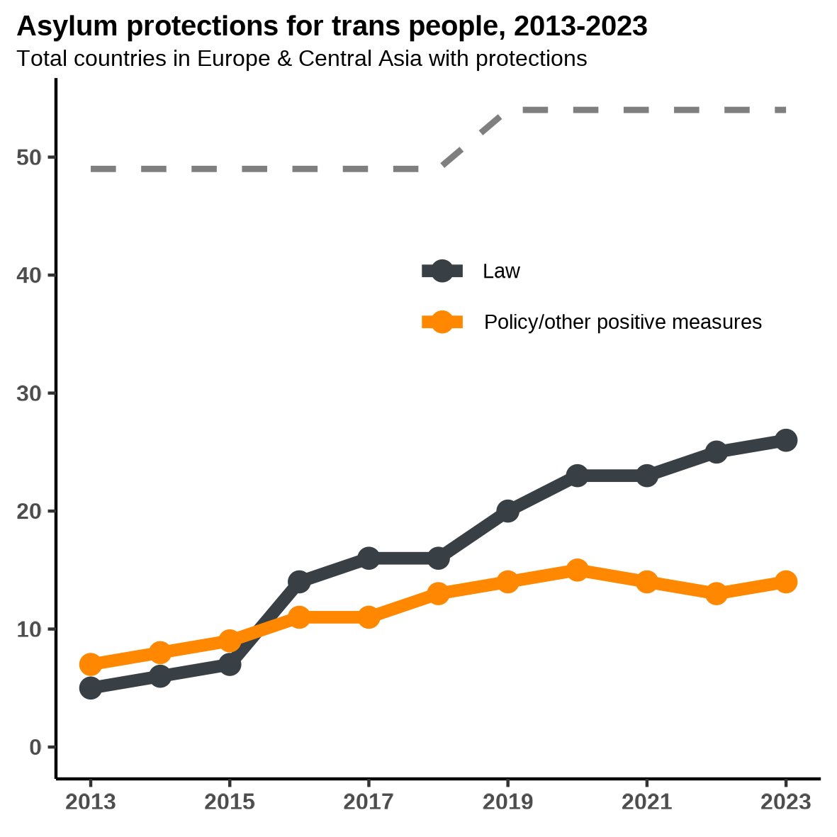 Asylum TRIM 2023