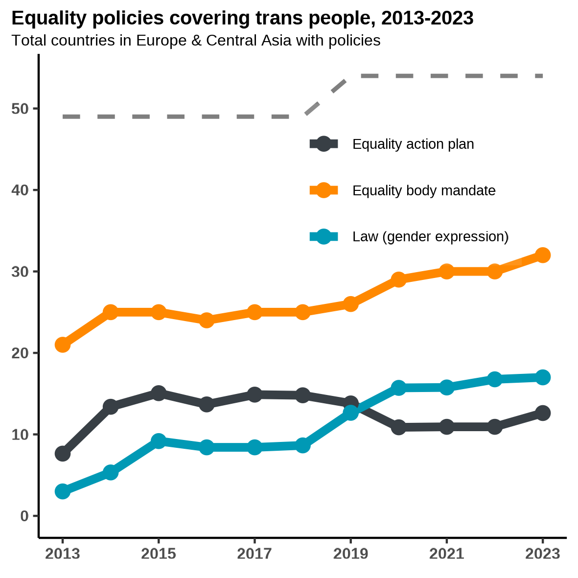 Equality policies covering trans people TRIM 2023