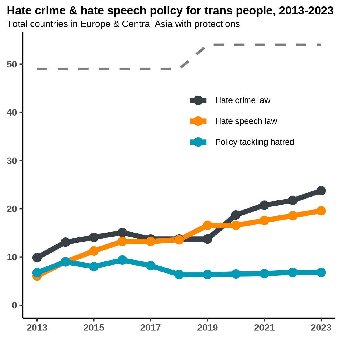 Hate crimes & hate speech policy data TRIM 2023