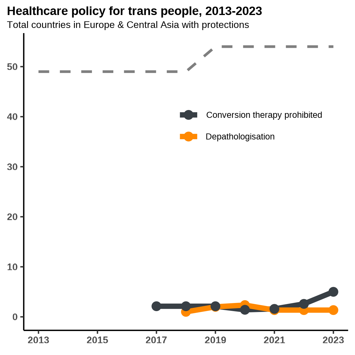 Healthcare policy for trans people TRIM 2023