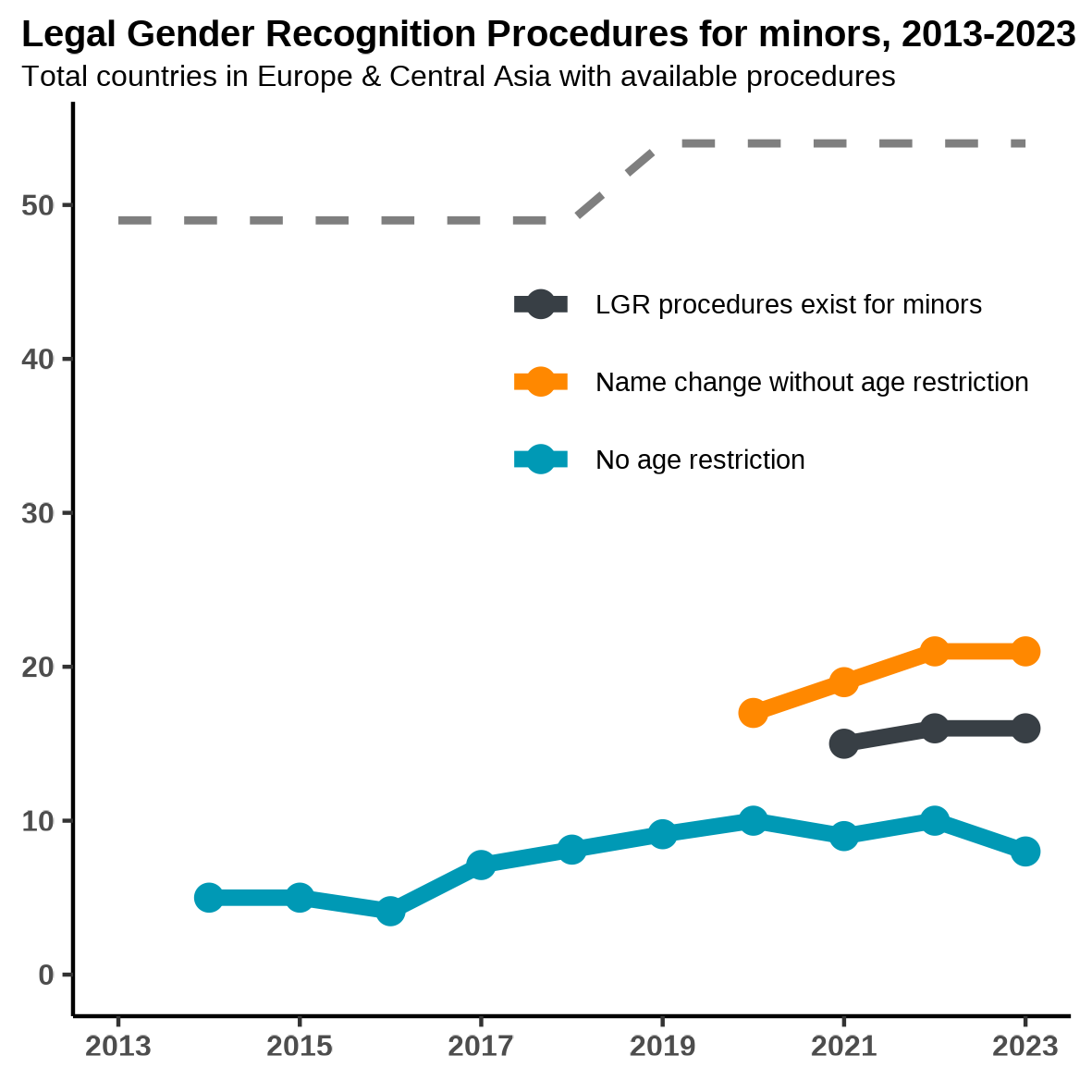 Legal gender recognition minors TRIM 2023