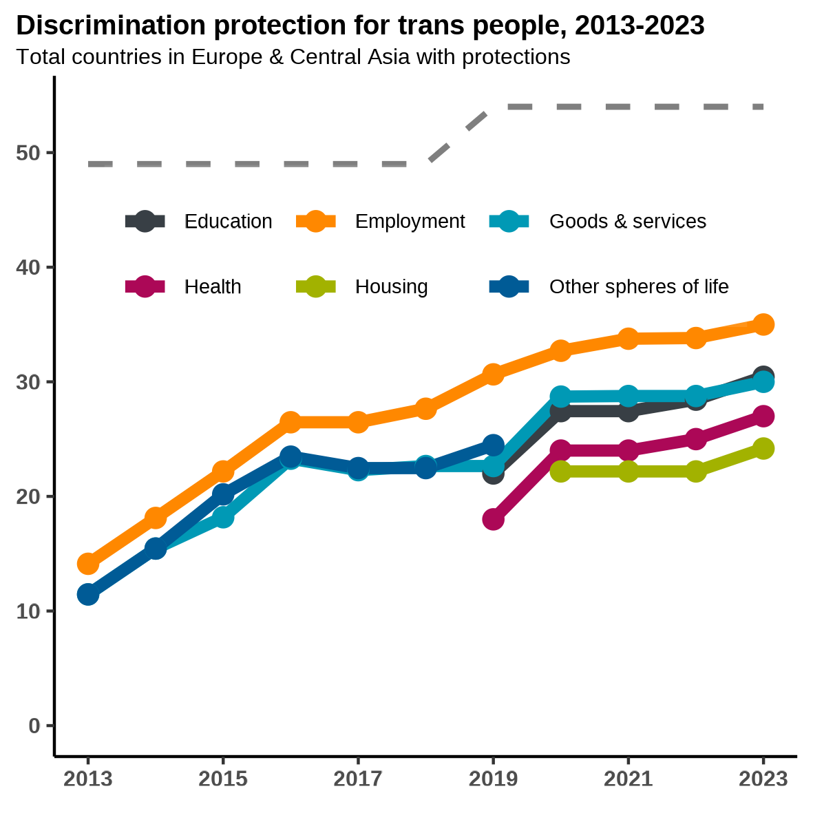 Discrimination protection for trans people TRIM 2023